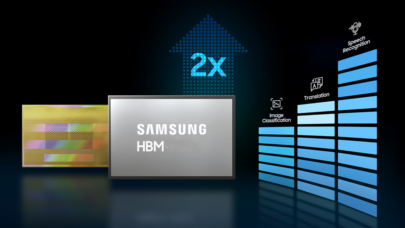The next generation of HBM4 memory brings significantly greater data transfer, AI will be immeasurably more powerful